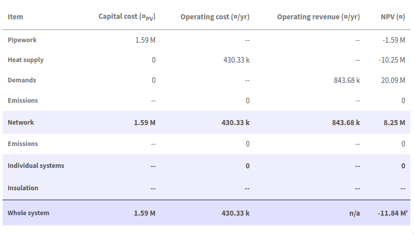 ss-cost-summary.png