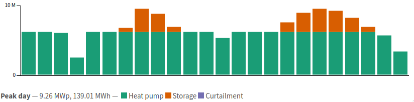 supply-solution-heat-production-graph.png