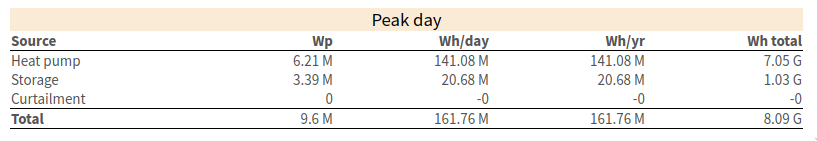 supply-solution-heat-production-table.png