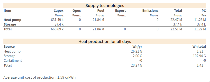 supply-total-cost-summary.png