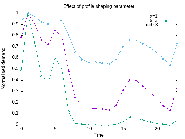 profile-shaping.png